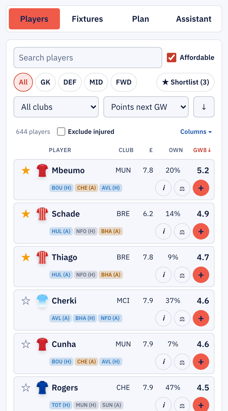 FPL Cat's players list sorted by predicted points for the next gameweek, with price and ownership columns, three starred shortlist players and the Shortlist filter button