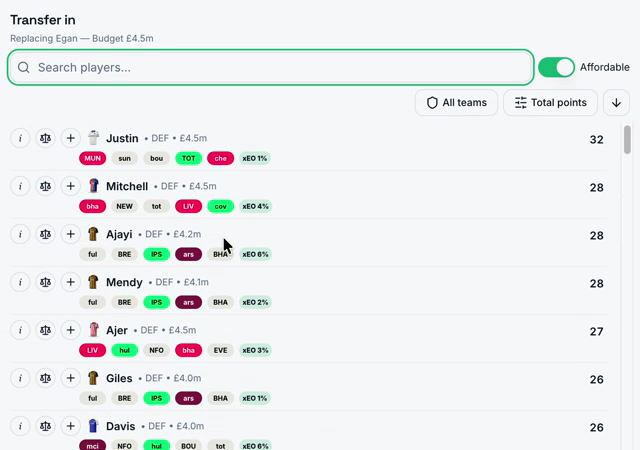LiveFPL's replacement picker with Affordable enabled, player search, team and sorting filters, and comparison and information controls beside each player