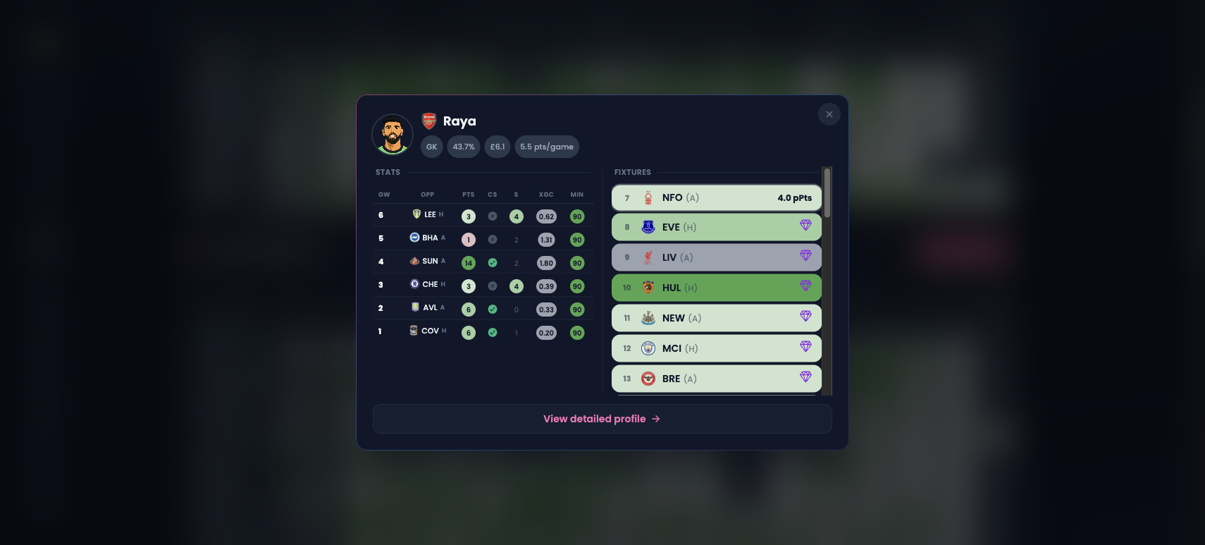 nextXI's Raya player pop-up showing a predicted-points value for GW7 and Premium diamond icons for later fixtures