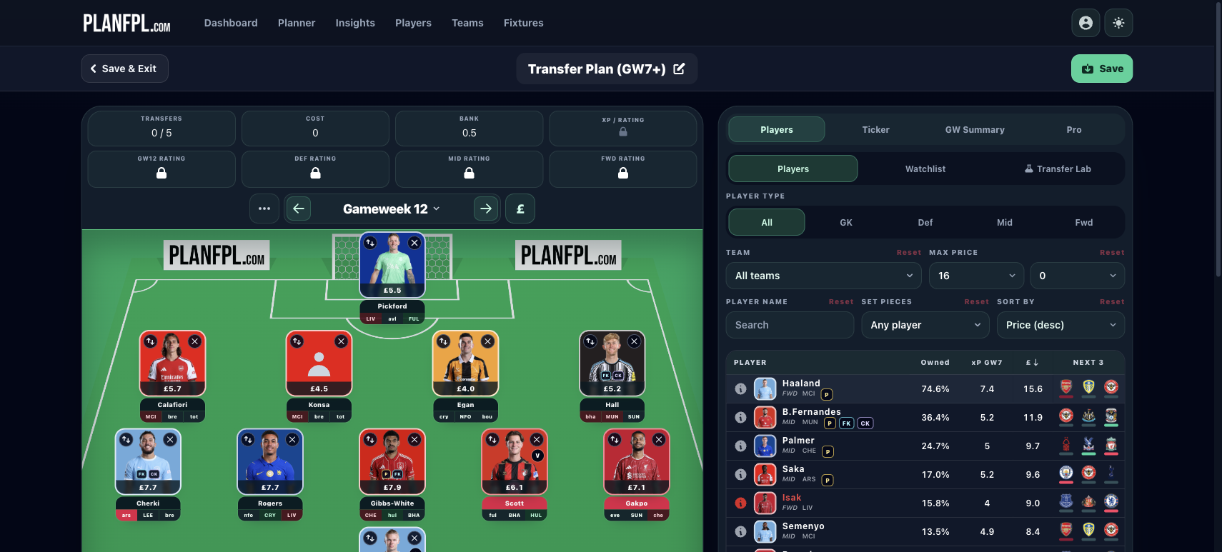 PlanFPL's signed-in GW12 planner with the squad and five available transfers visible, while predicted points and team ratings show padlocks